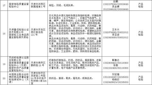 2021年天津法院房地产估价 建设工程造价 建设工程质量等七类鉴定评估机构名录公示