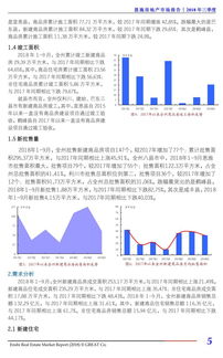 权威数据 2018年三季度恩施房地产报告发布