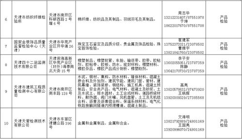 2021年天津法院房地产估价 建设工程造价 建设工程质量等七类鉴定评估机构名录公示