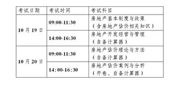 2014山东房地产估价师报名时间 入口及方式