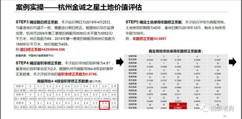 房地产土地价值评估的五大方法解析