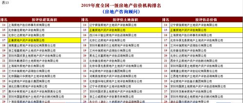 正衡房地产资产评估公司荣登全国房地产估价机构综合排名百强