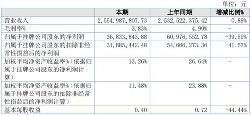 凯安新材2022年净利3683.38万同比下滑39.59 产品价格下调