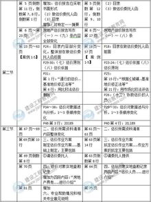 2015年房地产估价师 房地产估价案例分析 新旧教材对比