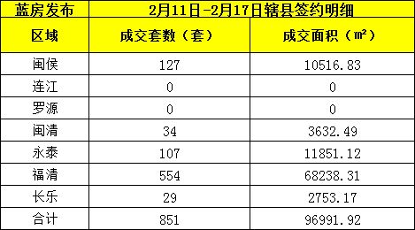 最新房价地图出炉 福州环比上涨 五区最火属晋安,福清一枝独秀