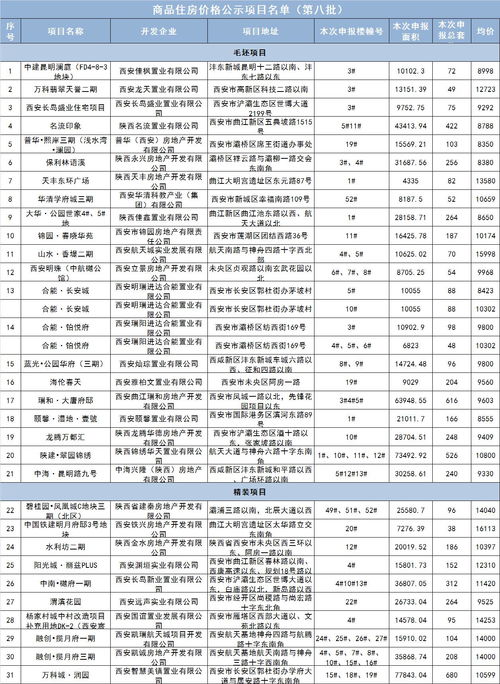 西成高铁开通,西安成开发商第二主场