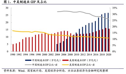 直播带货海外起步,中美 网红经济 有何差异