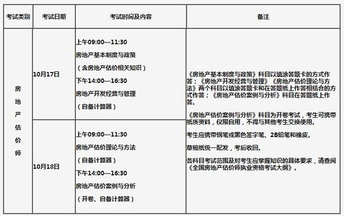 榆树2021年房地产估价师考试时间及科目