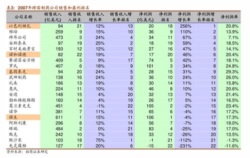 长城国瑞证券 计算机行业双周报2021年第14期总第14期 网安行业景气度上升,市场份额将向龙头集中 行业分析 迈博汇金