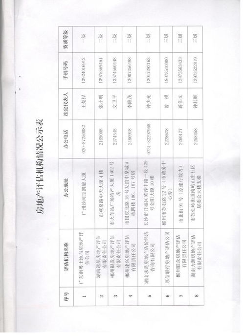 郴州市东西街口棚户区改造项目房屋征收与补偿协商选定房地产价格评估机构的公告