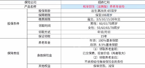 招商仁和和享颐生 龙腾版 养老年金保险产品介绍,10年交收益现金价值