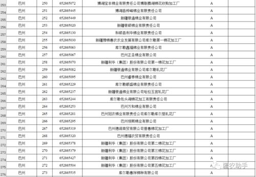 棉花加工厂诚信经营评价等级评定结果公示