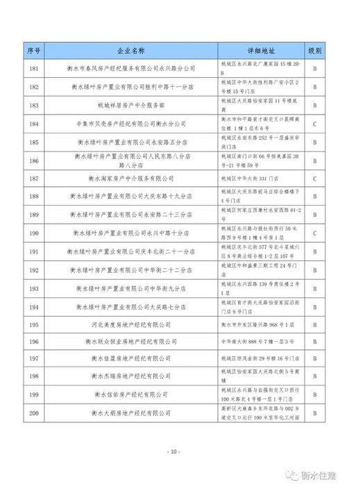 购房者速看 我市房地产经纪机构信用等级评定结果公布