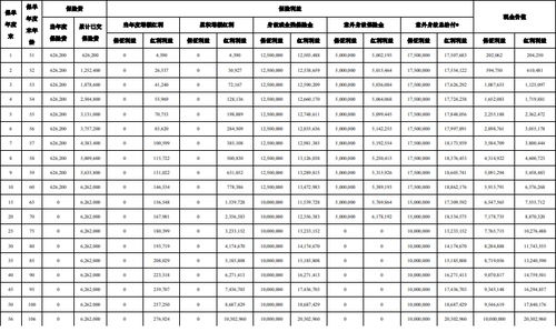 都会至臻 优享版 终身寿险 分红型 怎么样 可靠吗 现价多高