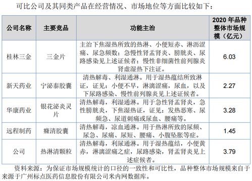 威门药业ipo 核心产品成本降至每袋0.51元 销售费用率高于行业均值