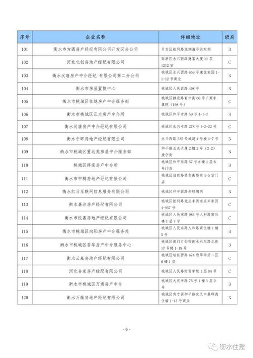 购房者速看 我市房地产经纪机构信用等级评定结果公布