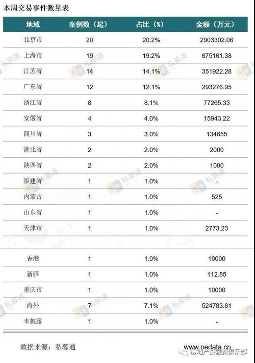 长三角国土空间规划草案发布 5月70城房价略上涨 京东香港上市58同城私有化 2020年第26周