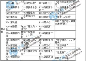 2017年房估 经营与管理 新旧教材对比 第八章