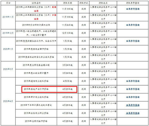 合肥2019年房地产估价师证书领取时间 4月23日起