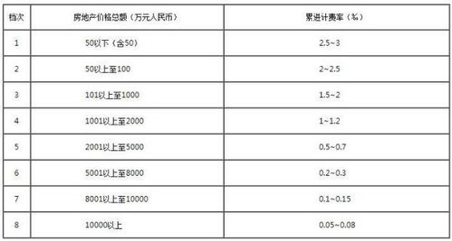 合肥房地产评估公司收费标准是什么