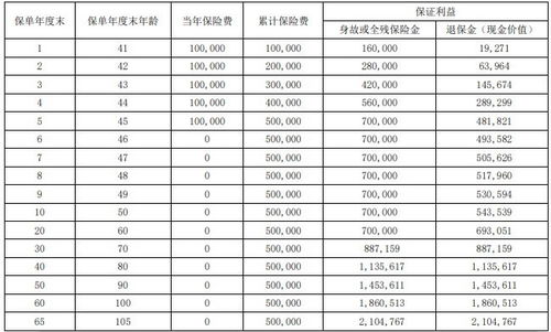 瑞众传家宝 瑞享财富 终身寿险产品介绍,保什么 利益演示表